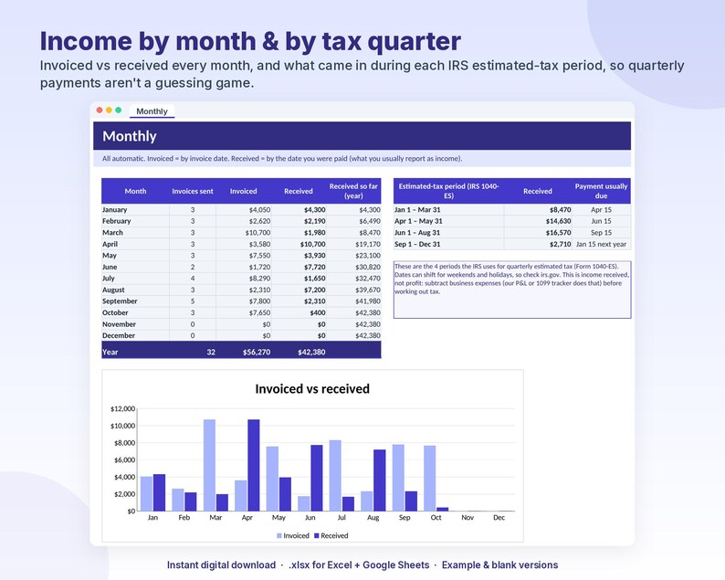 May include: A digital spreadsheet interface titled Income by month & by tax quarter. It displays a table tracking monthly invoices and received payments, a tax period summary table, and a bar chart comparing invoiced versus received amounts.