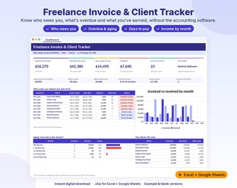 Puede incluir: Un panel digital titulado Freelance Invoice & Client Tracker que muestra métricas financieras, tablas de facturas y un gráfico de barras que compara los montos facturados frente a los recibidos por mes. La interfaz incluye secciones para informes de antigüedad y clientes principales, compatible con Excel y Google Sheets.