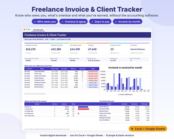Freelance Invoice Tracker Spreadsheet, Client Tracker & Payment Tracker, Overdue Invoices, Aging, Small Business, Excel Google Sheets