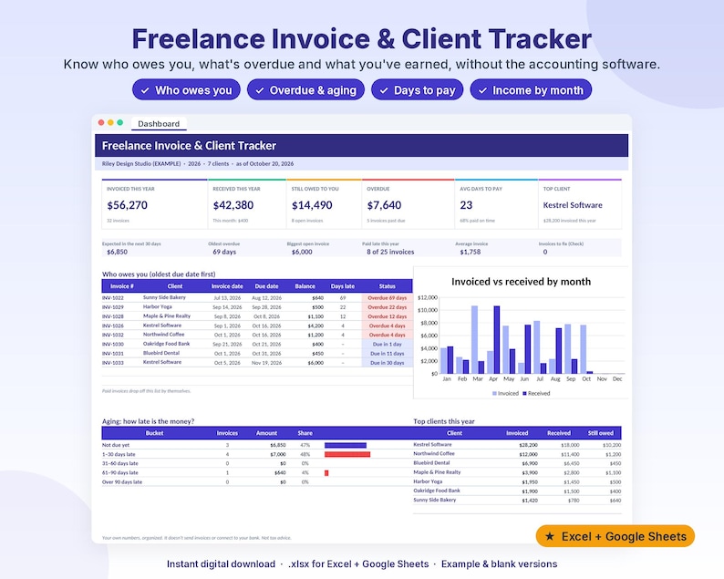 May include: A digital dashboard titled Freelance Invoice & Client Tracker displaying financial metrics, invoice tables, and a bar chart comparing monthly invoiced versus received amounts. The interface includes sections for aging reports, top clients, and payment status, compatible with Excel and Google Sheets.