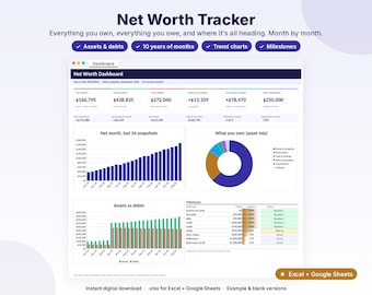 Puede incluir: Un panel digital de seguimiento del patrimonio neto para Excel y Google Sheets. La interfaz muestra datos financieros que incluyen patrimonio neto, activos, deudas, gráficos de tendencias y barras de progreso de hitos. El diseño presenta un encabezado de resumen, un gráfico de barras de 24 meses, un gráfico de anillos de activos y una tabla de objetivos financieros.