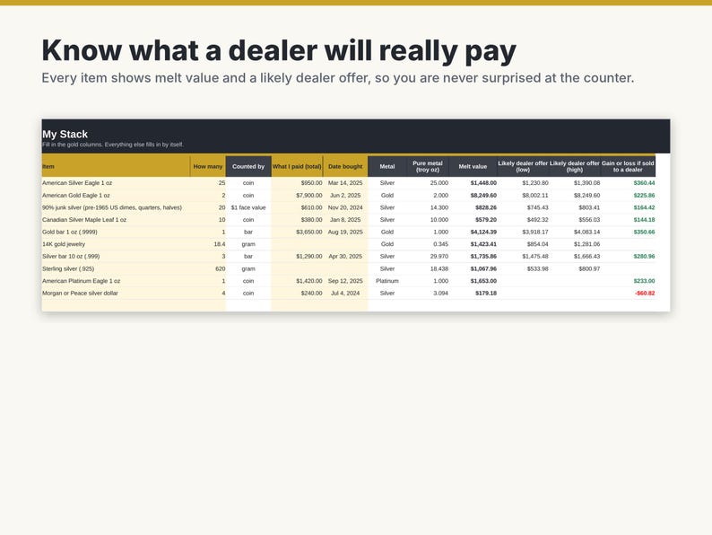 May include: A digital spreadsheet titled My Stack with the header Know what a dealer will really pay. The table tracks precious metal investments including American Silver Eagles, Gold bars, and jewelry with columns for melt value and dealer offers.