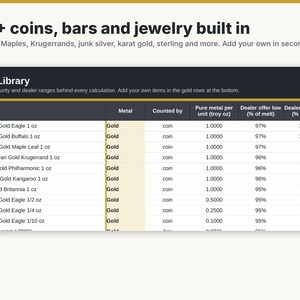 May include: A digital spreadsheet titled Item Library displaying a list of precious metal coins and bars. Columns include Item, Metal, Counted by, Pure metal per unit in troy oz, and Dealer offer percentages for low and high ranges.