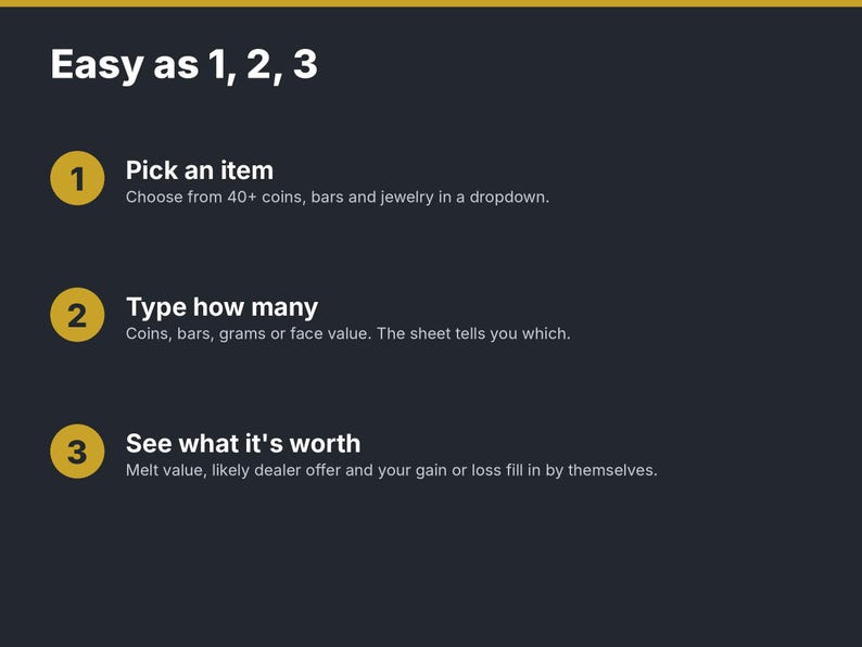 May include: A dark gray informational graphic titled Easy as 1, 2, 3. It lists three steps: 1. Pick an item from 40+ coins, bars, and jewelry. 2. Type how many coins, bars, grams, or face value. 3. See what it's worth including melt value and dealer offer.