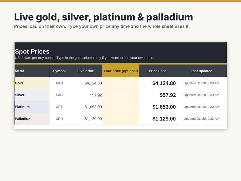 May include: A digital spreadsheet titled Live gold, silver, platinum & palladium displaying Spot Prices in US dollars per troy ounce. The table lists metals, symbols, live prices, optional user prices, final prices, and last updated timestamps.
