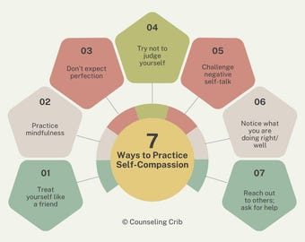 7 Ways to Practice Self-Compassion Printable | Self-Care Guide (Digital Download)