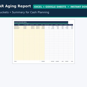 Può includere: Un modello di foglio di calcolo AP / AR Aging Report per Excel e Google Sheets. Il documento presenta una tabella intitolata Accounts Receivable Aging con colonne per nome, fattura, date, importo e scadenze di pagamento.
