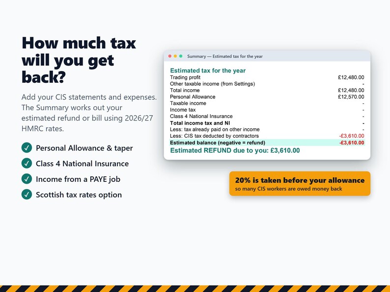 May include: A digital interface displaying a tax refund calculation. The text reads: How much tax will you get back? Add your CIS statements and expenses. The Summary works out your estimated refund or bill using 2026/27 HMRC rates. A summary window shows an estimated refund of &pound;3,610.00.