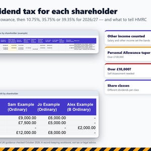 Vorlage und Übersicht für Dividendenbelege 2026/27, Protokolle der Aufsichtsratssitzungen, Dividendensteuerrechner, Tabellenkalkulation für Geschäftsführer von Kapitalgesellschaften (UK) Bild 5