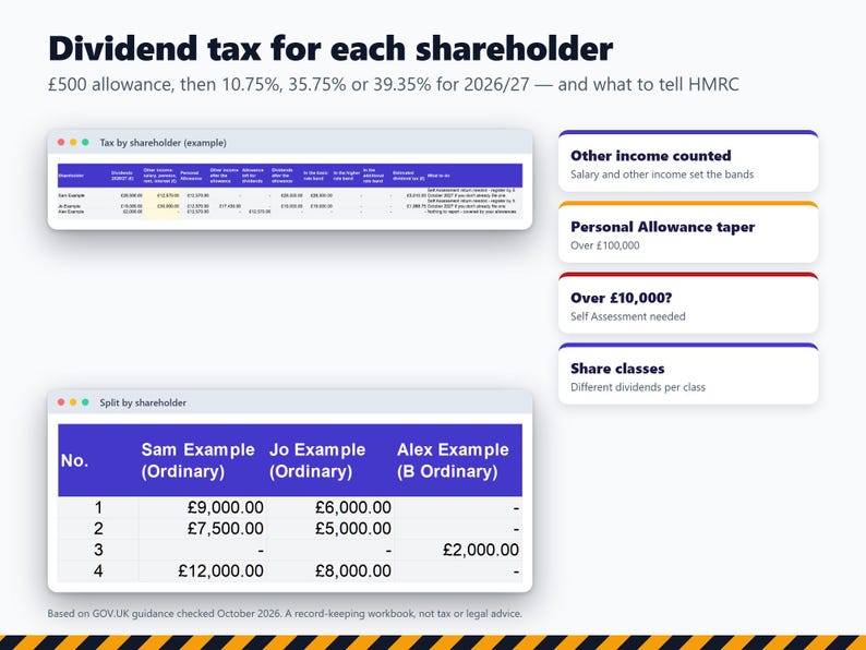 Vorlage und Übersicht für Dividendenbelege 2026/27, Protokolle der Aufsichtsratssitzungen, Dividendensteuerrechner, Tabellenkalkulation für Geschäftsführer von Kapitalgesellschaften (UK) Bild 5