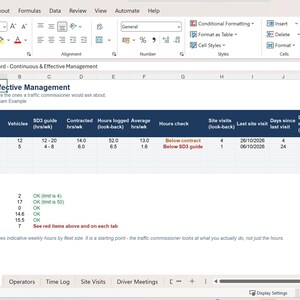 Puede incluir: Un panel de control digital en hoja de c&aacute;lculo titulado Dashboard - Continuous & Effective Management, que muestra datos operativos de Northern Haulage Ltd y Pennine Tippers Ltd, incluyendo veh&iacute;culos, horas registradas y visitas.