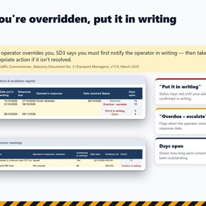 Puede incluir: Una infograf&iacute;a titulada If you're overridden, put it in writing. Muestra una tabla Advice & escalation register, una tabla Director meetings y tres cuadros de texto que explican indicadores de estado como Put it in writing.