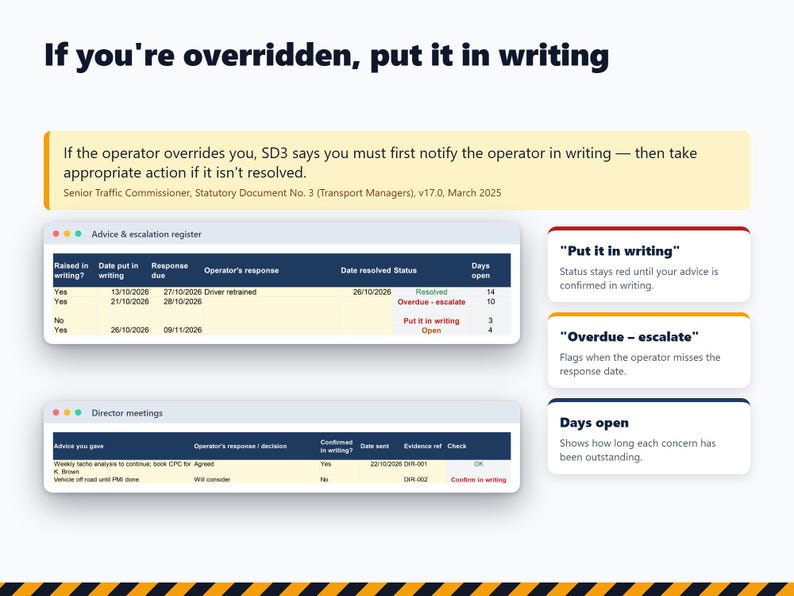 Puede incluir: Una infograf&iacute;a titulada If you're overridden, put it in writing. Muestra una tabla Advice & escalation register, una tabla Director meetings y tres cuadros de texto que explican indicadores de estado como Put it in writing.