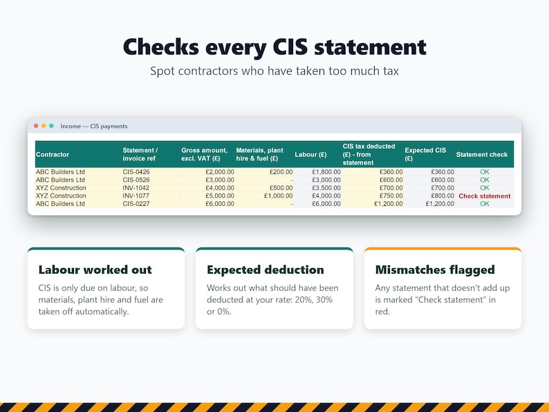 May include: A digital interface displaying a CIS payments table with columns for contractor, invoice reference, gross amount, materials, labour, tax deducted, and expected CIS. The table highlights mismatches in red text.