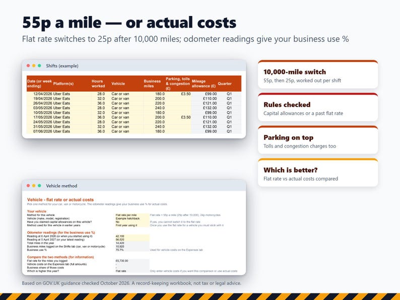 Courier Tax Spreadsheet 2026/27, Delivery Driver Mileage & Expense Tracker UK, Self Employed Rider Earnings, MTD Ready Excel Google Sheets image 4
