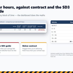 Puede incluir: Un gr&aacute;fico informativo titulado Your hours, against contract and the SD3 guide. Incluye una tabla de panel con datos de operadores, una tabla de referencia para veh&iacute;culos y horas por semana, y definiciones para Below SD3 guide.