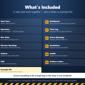 Puede incluir: Un panel digital titulado What's included, que enumera 12 pesta&ntilde;as numeradas que incluyen Start Here, Dashboard, Operators, Time Log, Site Visits, Driver Meetings, Director Meetings, Escalations, Actions, Audits, CPD y Evidence Index.
