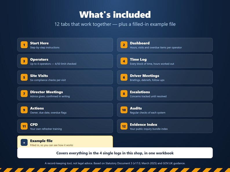 Puede incluir: Un panel digital titulado What's included, que enumera 12 pesta&ntilde;as numeradas que incluyen Start Here, Dashboard, Operators, Time Log, Site Visits, Driver Meetings, Director Meetings, Escalations, Actions, Audits, CPD y Evidence Index.
