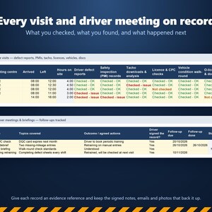 Puede incluir: Un panel digital titulado Every visit and driver meeting on record que muestra dos tablas. La tabla superior rastrea visitas al sitio con columnas para informes de defectos e inspecciones de seguridad. La tabla inferior registra reuniones y estados de seguimiento.