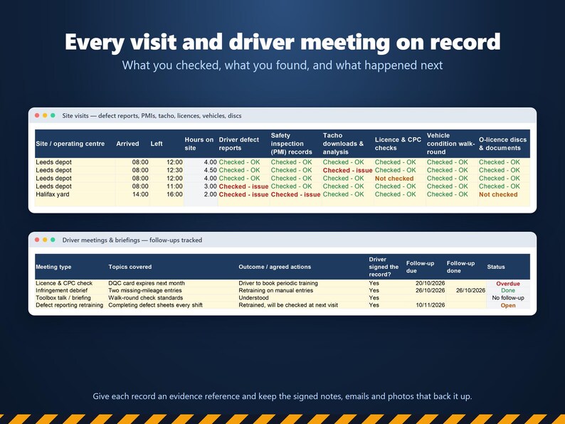 Puede incluir: Un panel digital titulado Every visit and driver meeting on record que muestra dos tablas. La tabla superior rastrea visitas al sitio con columnas para informes de defectos e inspecciones de seguridad. La tabla inferior registra reuniones y estados de seguimiento.