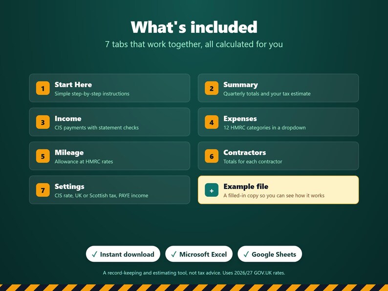 May include: A digital spreadsheet interface on a dark green background titled What's included. It lists seven numbered tabs: Start Here, Summary, Income, Expenses, Mileage, Contractors, Settings, and an Example file. Includes Microsoft Excel and Google Sheets icons.