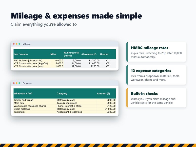 May include: A digital interface display titled Mileage & expenses made simple, featuring two data tables for mileage and expenses, alongside three informational boxes detailing HMRC mileage rates, expense categories, and built-in checks.