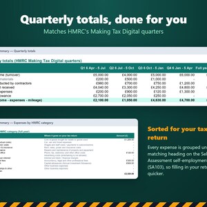 May include: A digital spreadsheet display titled Quarterly totals, done for you, showing HMRC Making Tax Digital quarters with financial data columns for gross income, expenses, and profit, alongside a second table for expenses by HMRC category.