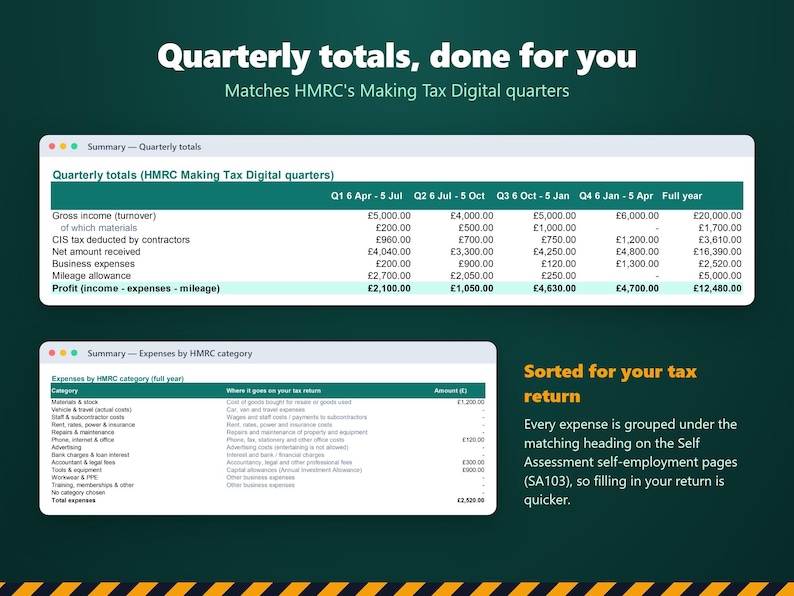 May include: A digital spreadsheet display titled Quarterly totals, done for you, showing HMRC Making Tax Digital quarters with financial data columns for gross income, expenses, and profit, alongside a second table for expenses by HMRC category.