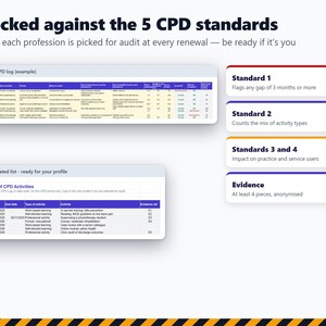 K&ouml;nnte beinhalten: Eine Infografik mit dem Titel Checked against the 5 CPD standards, die zwei Tabellen namens CPD log und Dated list - ready for your profile sowie eine Liste von vier Standards und Nachweisanforderungen f&uuml;r berufliche Audits zeigt.