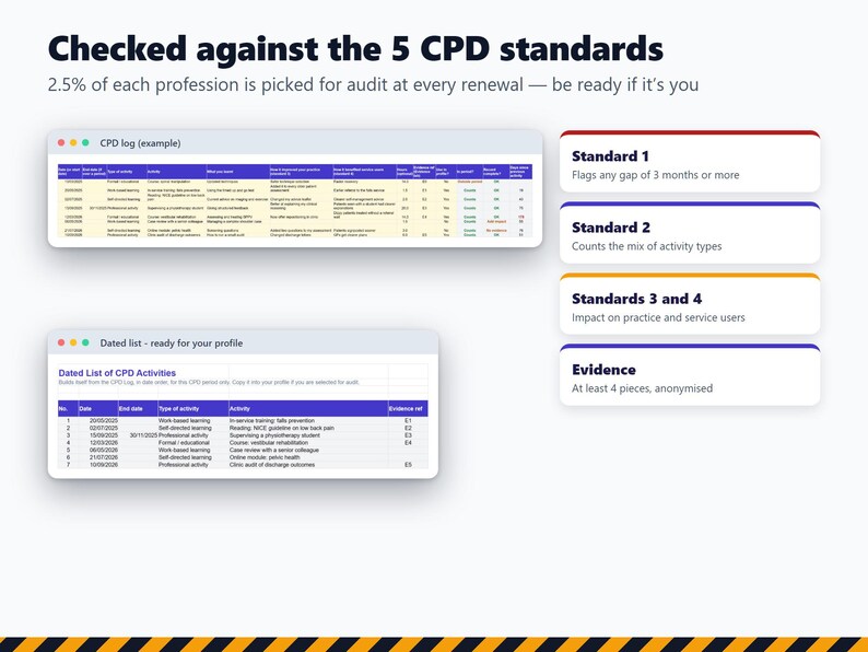 K&ouml;nnte beinhalten: Eine Infografik mit dem Titel Checked against the 5 CPD standards, die zwei Tabellen namens CPD log und Dated list - ready for your profile sowie eine Liste von vier Standards und Nachweisanforderungen f&uuml;r berufliche Audits zeigt.
