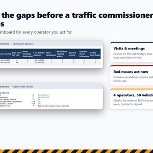 Puede incluir: Una interfaz de panel digital que muestra la actividad del operador y las comprobaciones de licencia. El texto dice: See the gaps before a traffic commissioner does, One dashboard for every operator you act for, Visits & meetings, Red means act now, 4 operators, 50 vehicles.
