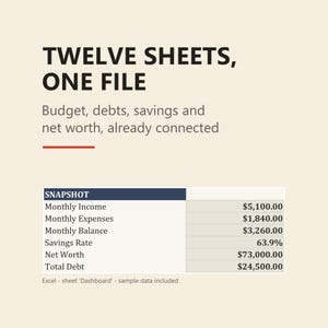 Personal Finance Spreadsheet Bundle | Budget, Debt Payoff, Net Worth and Savings Tracker | Excel