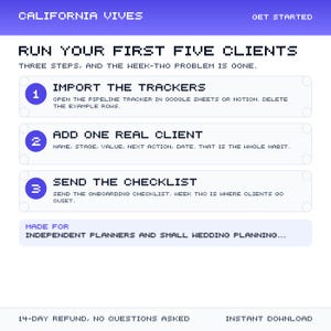 Può includere: Un grafico digitale intitolato CALIFORNIA VIVES con una guida in tre passaggi per gestire cinque clienti. Presenta testo pixelato, cerchi blu numerati e istruzioni per tracker di pipeline, aggiunta di clienti e invio di liste di controllo.