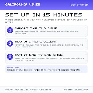 SaaS Founder & Indie Hacker Operating System — Client Onboarding, SOPs, Trackers and AI Prompts