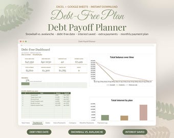Debt Payoff Planner Spreadsheet, Snowball Avalanche Calculator, Credit Card Loan Tracker, Google Sheets Excel