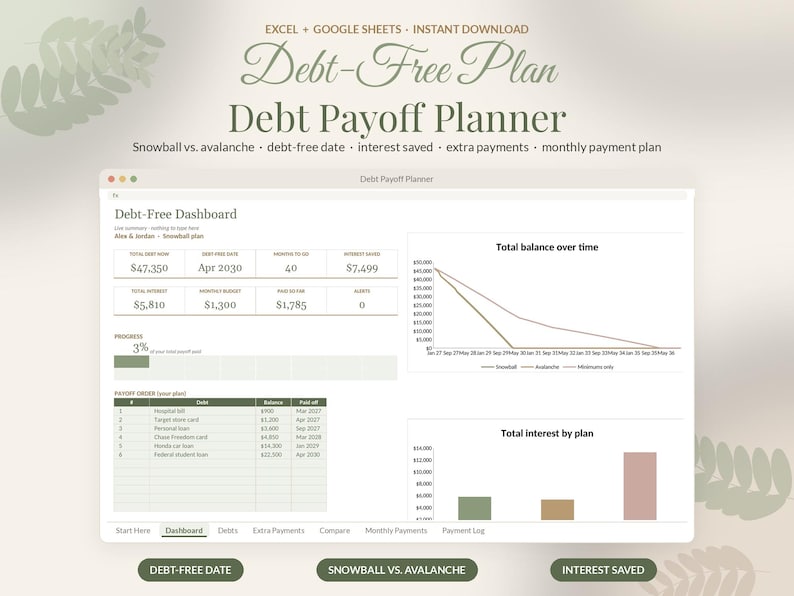 May include: A digital debt payoff planner template for Excel and Google Sheets. The dashboard displays a Debt-Free Dashboard with financial metrics, a total balance line graph, a total interest bar chart, and a debt payoff order table.