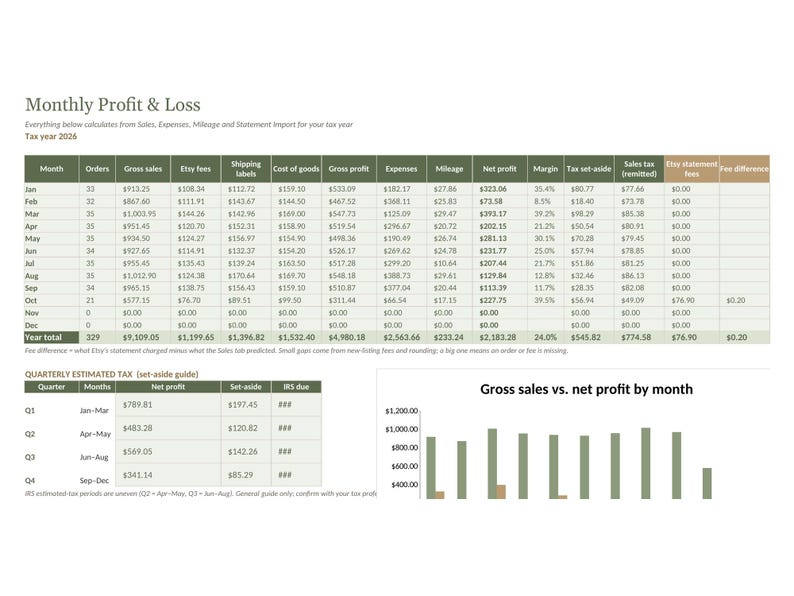 Small Business Spreadsheet Bundle, Income and Expense Tracker, Etsy Bookkeeping, Inventory, Pricing Calculator, Invoice Template image 2