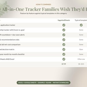 College Application Tracker Google Sheets, Scholarship Tracker Spreadsheet, Senior Year Planner, Class of 2027 Deadline Template image 10
