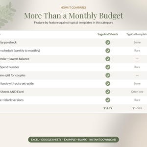 Puede incluir: Una tabla comparativa titulada More Than a Monthly Budget, que enumera funciones como Budget by paycheck y Safe to Spend number. Compara SageAndSheets con plantillas t&iacute;picas mediante marcas de verificaci&oacute;n y precios de $14.99 frente a $1-$26.