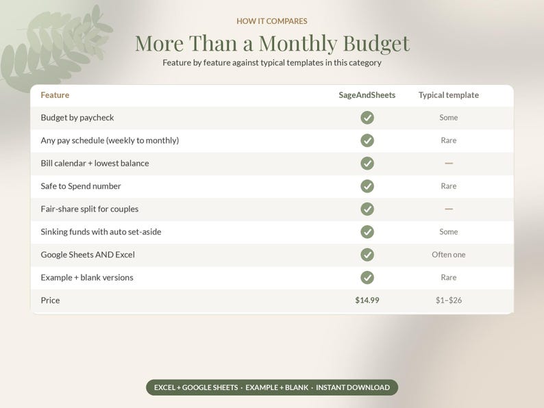 Puede incluir: Una tabla comparativa titulada More Than a Monthly Budget, que enumera funciones como Budget by paycheck y Safe to Spend number. Compara SageAndSheets con plantillas t&iacute;picas mediante marcas de verificaci&oacute;n y precios de $14.99 frente a $1-$26.