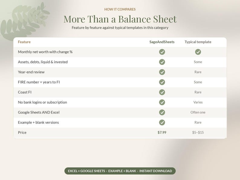 Net Worth Tracker Spreadsheet, FIRE Calculator, Financial Independence Planner, Debt Dashboard, Google Sheets Excel image 11