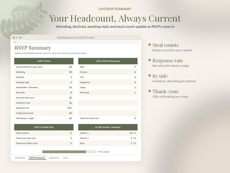 Wedding Guest List Template Google Sheets, RSVP Tracker Spreadsheet, Guest List Excel, Meal Choice Count, Address List image 2