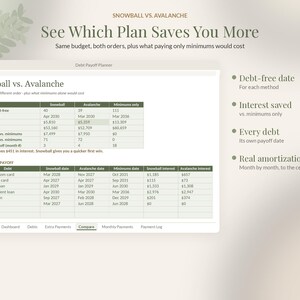 May include: A digital debt payoff planner interface displaying a Snowball vs. Avalanche comparison table. The screen shows financial data including months to debt-free, total interest, and individual debt payoff dates for various loans.