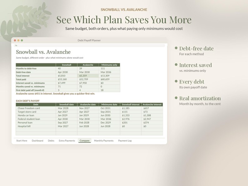 May include: A digital debt payoff planner interface displaying a Snowball vs. Avalanche comparison table. The screen shows financial data including months to debt-free, total interest, and individual debt payoff dates for various loans.