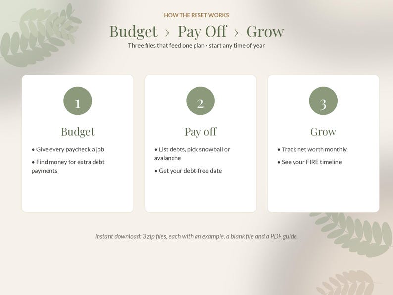 Budget Spreadsheet Bundle, Paycheck Planner, Debt Payoff Snowball, Net Worth Tracker, Google Sheets Excel image 9