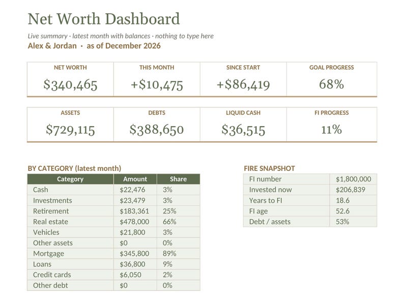 Net Worth Tracker Spreadsheet, FIRE Calculator, Financial Independence Planner, Debt Dashboard, Google Sheets Excel image 2