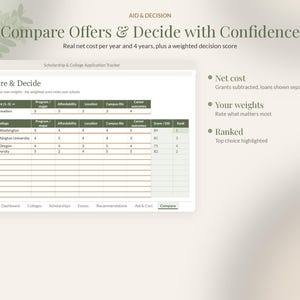 College Application Tracker Google Sheets, Scholarship Tracker Spreadsheet, Senior Year Planner, Class of 2027 Deadline Template image 4