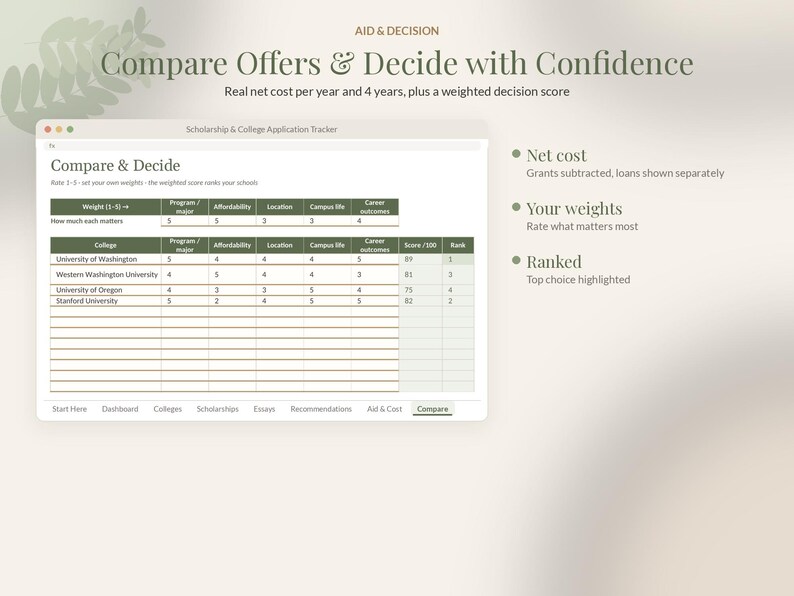 College Application Tracker Google Sheets, Scholarship Tracker Spreadsheet, Senior Year Planner, Class of 2027 Deadline Template image 4