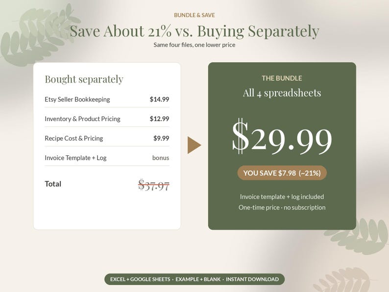 May include: A digital bundle graphic featuring a comparison of four spreadsheets: Etsy Seller Bookkeeping, Inventory & Product Pricing, Recipe Cost & Pricing, and Invoice Template + Log. The text displays pricing, savings of 21%, and compatibility with Excel and Google Sheets.