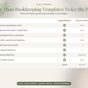 Hoja de cálculo de contabilidad de Etsy en Google Sheets, Rastreador de ganancias de vendedores de Etsy, Calculadora de tarifas, Plantilla de impuestos sobre ingresos y gastos, Pequeña empresa imagen 10